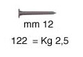 Cuie arse 12 mm - Pachet de 2,5 kg